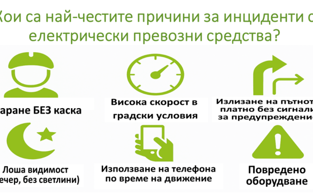 Управлението на електрически тротинетки [25.06.2026]
